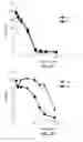 Fig. 07 - Antimicrobial cationic polycarbonates