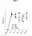 Fig. 08 - Composition for treating ischemic diseases or neuroinflammatory diseases, comprising secretome of neural precursor cells as active ingredient