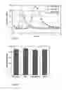 Fig. 08 - Methods and compositions related to long half-life coagulation complexes
