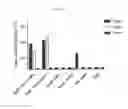 Fig. 08 - Use of the salmonella SPP type III secretion proteins as a protective vaccination