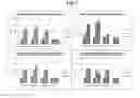 Fig. 02 - COMPOSITIONS, METHODS OF ADMINISTRATION AND USES FOR TRIVALENT DENGUE VIRUS FORMULATIONS