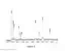 Fig. 03 - Saccharide derivative of a toxic payload and antibody conjugates thereof