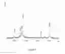 Fig. 06 - Saccharide derivative of a toxic payload and antibody conjugates thereof