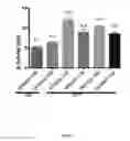 Fig. 12 - Genetically encoded intrinsically disordered stealth polymers for delivery and methods of using same