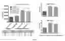 Fig. 15 - Genetically encoded intrinsically disordered stealth polymers for delivery and methods of using same