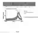 Fig. 17 - Genetically encoded intrinsically disordered stealth polymers for delivery and methods of using same