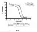 Fig. 21 - Genetically encoded intrinsically disordered stealth polymers for delivery and methods of using same