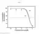 Fig. 04 - CCK2R-drug conjugates