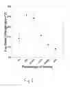 Fig. 09 - Surgical adhesive including honey and methods of preparation and use thereof