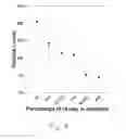 Fig. 10 - Surgical adhesive including honey and methods of preparation and use thereof
