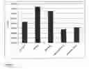 Fig. 03 - PHARMACEUTICAL COMPOSITION, SUBSTRATE COMPRISING A PHARMACEUTICAL COMPOSITION, AND USE OF A PHARMACEUTICAL COMPOSITION