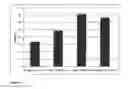 Fig. 06 - PHARMACEUTICAL COMPOSITION, SUBSTRATE COMPRISING A PHARMACEUTICAL COMPOSITION, AND USE OF A PHARMACEUTICAL COMPOSITION