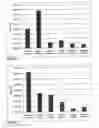 Fig. 07 - PHARMACEUTICAL COMPOSITION, SUBSTRATE COMPRISING A PHARMACEUTICAL COMPOSITION, AND USE OF A PHARMACEUTICAL COMPOSITION
