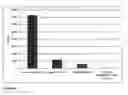 Fig. 10 - PHARMACEUTICAL COMPOSITION, SUBSTRATE COMPRISING A PHARMACEUTICAL COMPOSITION, AND USE OF A PHARMACEUTICAL COMPOSITION