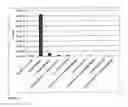 Fig. 13 - PHARMACEUTICAL COMPOSITION, SUBSTRATE COMPRISING A PHARMACEUTICAL COMPOSITION, AND USE OF A PHARMACEUTICAL COMPOSITION