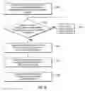 Fig. 12 - System and method for applying reduced pressure at a tissue site