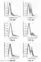 Fig. 10 - Method and apparatus for determining aortic valve opening