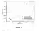 Fig. 04 - Permselective membrane for treating vascular calcifications in chronic hemodialysis patients