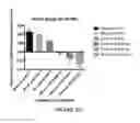 Fig. 27 - STABILIZATION OF TUBES PLACED IN THE BODY