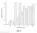 Fig. 06 - High density epidural stimulation for facilitation of locomotion, posture, voluntary movement, and recovery of autonomic, sexual, vasomotor, and cognitive function after neurological injury