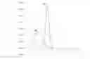 Fig. 01 - Organic gel or liquid chromatography method