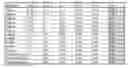Fig. 03 - Organic gel or liquid chromatography method