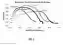 Fig. 02 - Process for increased selectivity and capacity for hydrogen sulfide capture from acid gases