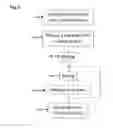 Fig. 02 - Process for internally loading liquids onto carriers and achieving dry liquid concentrates