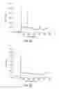 Fig. 04 - Processing microtitre plates for covalent immobilization chemistries