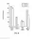 Fig. 09 - Processing microtitre plates for covalent immobilization chemistries
