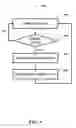Fig. 10 - Reforming with oxygen-enriched matter
