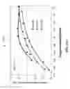 Fig. 15 - Reforming with oxygen-enriched matter