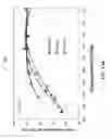 Fig. 16 - Reforming with oxygen-enriched matter