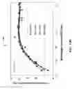 Fig. 18 - Reforming with oxygen-enriched matter