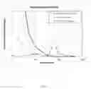 Fig. 03 - Sorbent and method of making