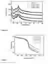 Fig. 06 - Synthesis of functionalized carbon microspheres and their catalyst activity in C—O and C—N bond formation reactions