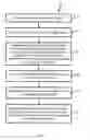 Fig. 07 - Integration of three dimensional printing processes