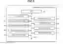 Fig. 03 - CONTROL DEVICE, IMAGE PROCESSING APPARATUS AND METHOD FOR REALIZING EFFICIENCY USE OF ENERGY