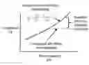 Fig. 01 - Guayule tire tread compound