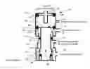 Fig. 01 - Pneumatic braking system for a trailer vehicle