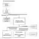 Fig. 01 - Method for controlling the parking process of a hybrid electric vehicle