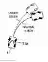 Fig. 01 - Vehicle turning control device