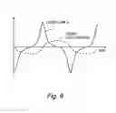 Fig. 07 - Vehicle turning control device