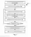 Fig. 04 - Feedback-based control model generation for an autonomous vehicle