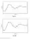 Fig. 07 - Feedback-based control model generation for an autonomous vehicle