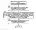 Fig. 01 - Control device of vehicle