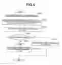 Fig. 07 - POWER STEERING DEVICE