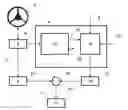 Fig. 01 - Steer torque manager for an advanced driver assistance system of a road vehicle