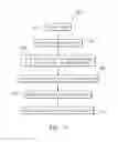 Fig. 06 - Method for forming a structural panel