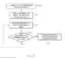 Fig. 10 - Methods and systems to detect and alert a dynamic rollover condition for an aircraft